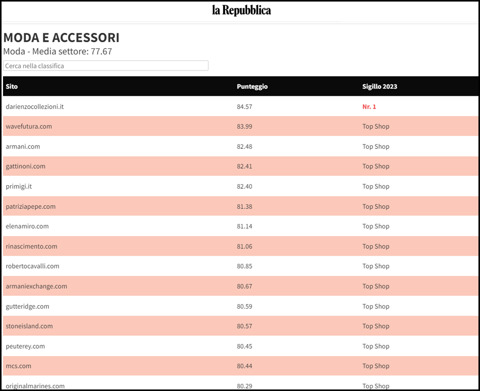 Miglior ecommerce D'Italia